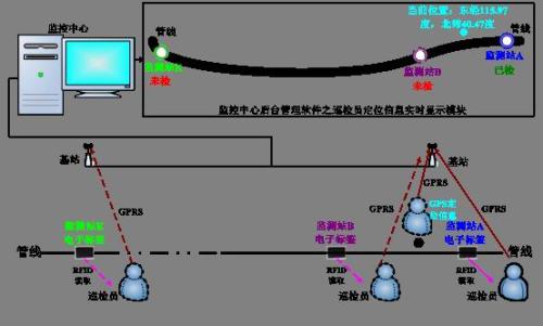 海门市巡更系统八号